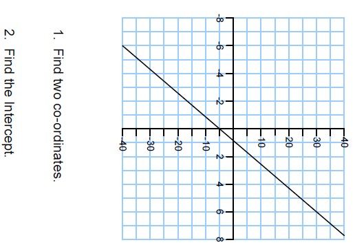 An introduction to finding the equation of a graph line.